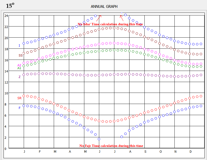 graph_15_