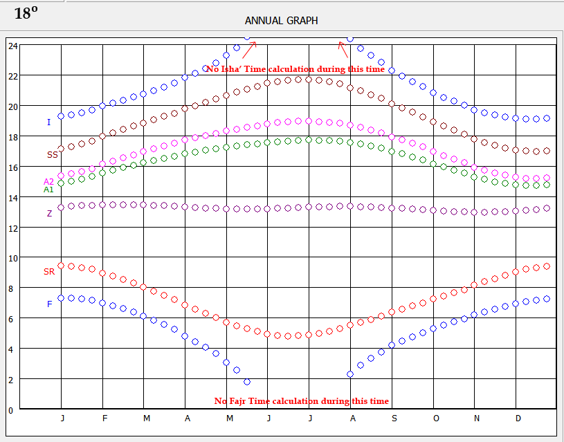 graph_18_