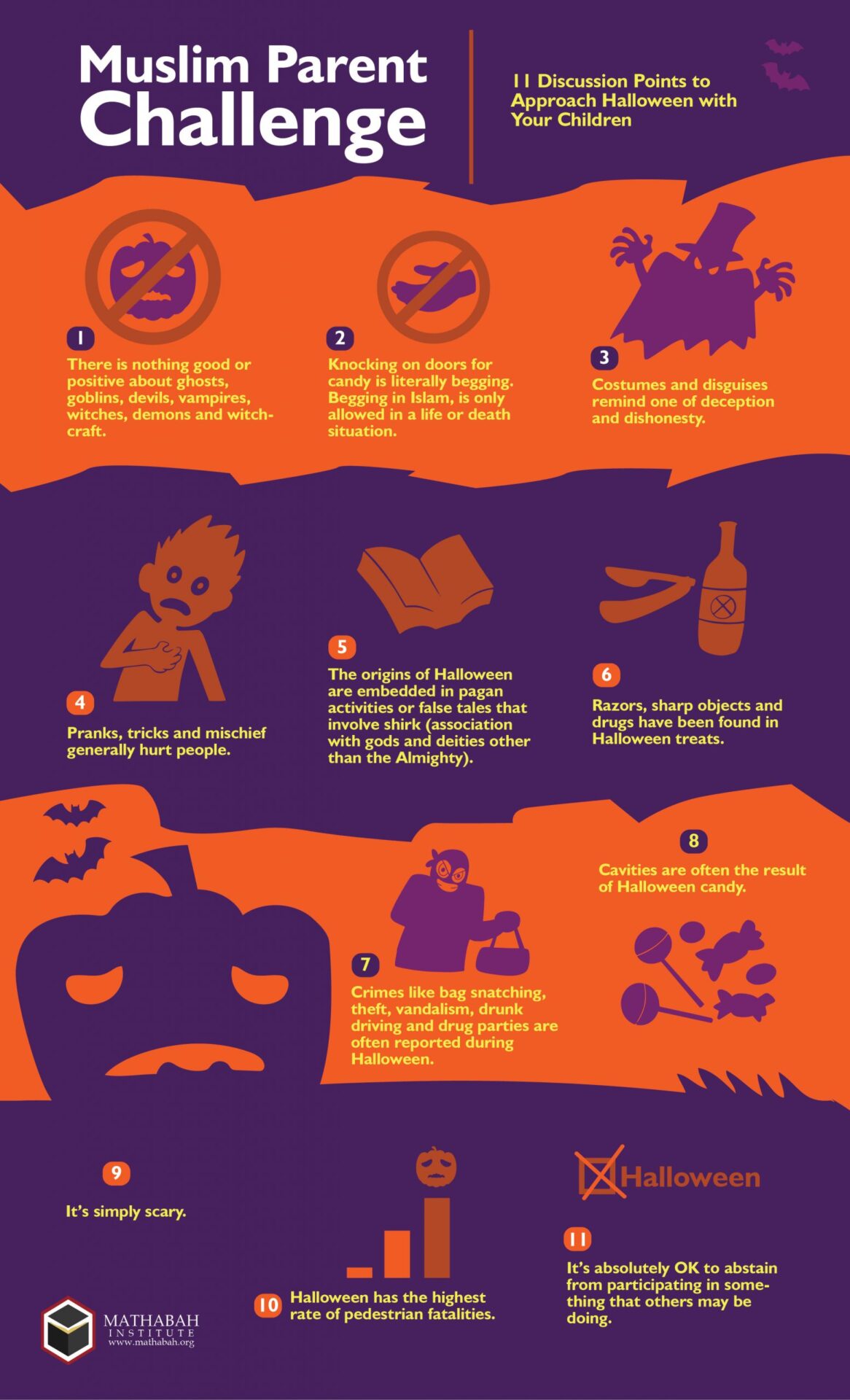 Everything You Wanted to Know About Halloween and Islam